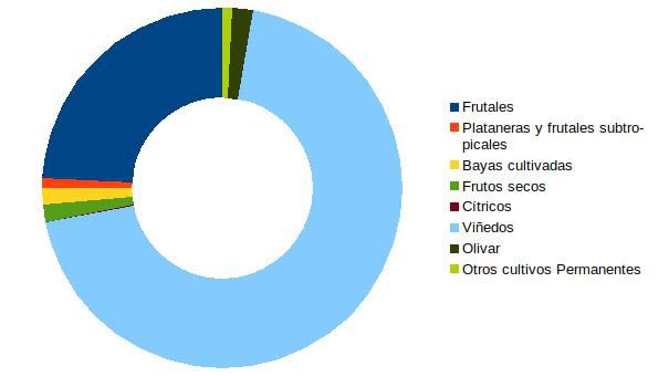 Odoo - Prueba 3 a tres columnas