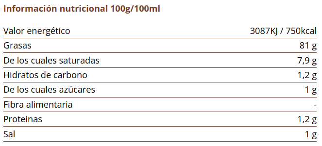 MAYONESA Cal Valls (190 gr)