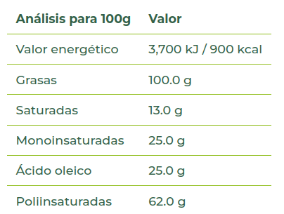 ACEITE DE GIRASOL Naturgreen (500 ml)
