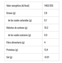 HARINA DE TRIGO SARRACENO SIN GLUTEN (0,8 kg)